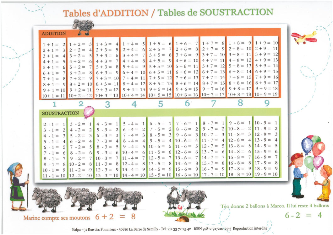 Sous-Mains Educatif Tables D'additions/Soustractions